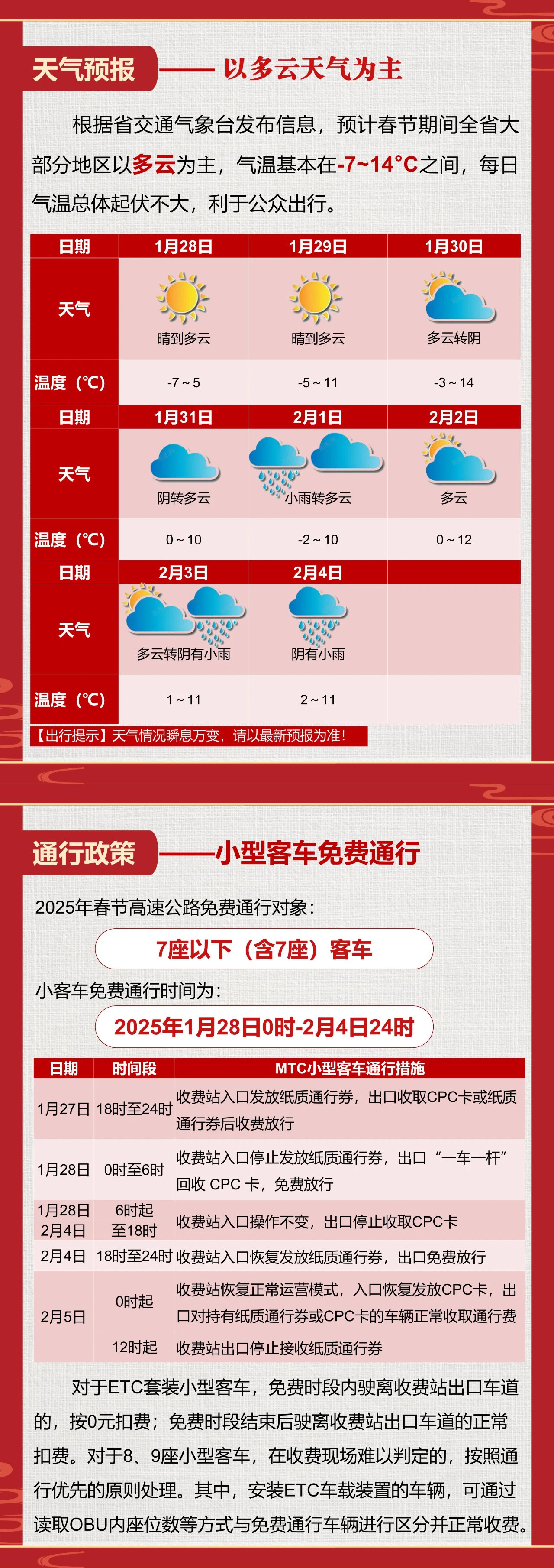 明天扬州天气预报预报