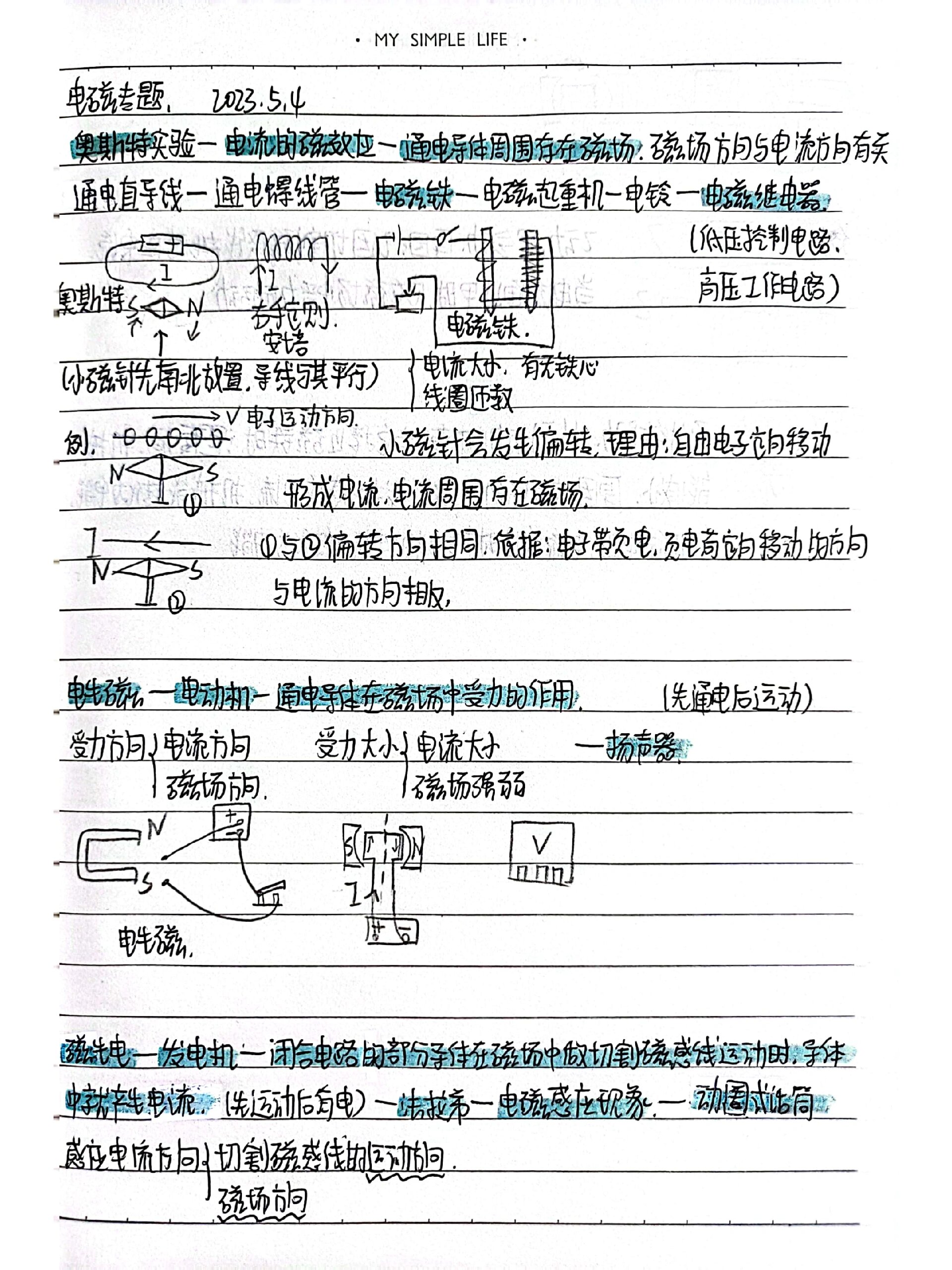 电磁感应知识点结构图图片