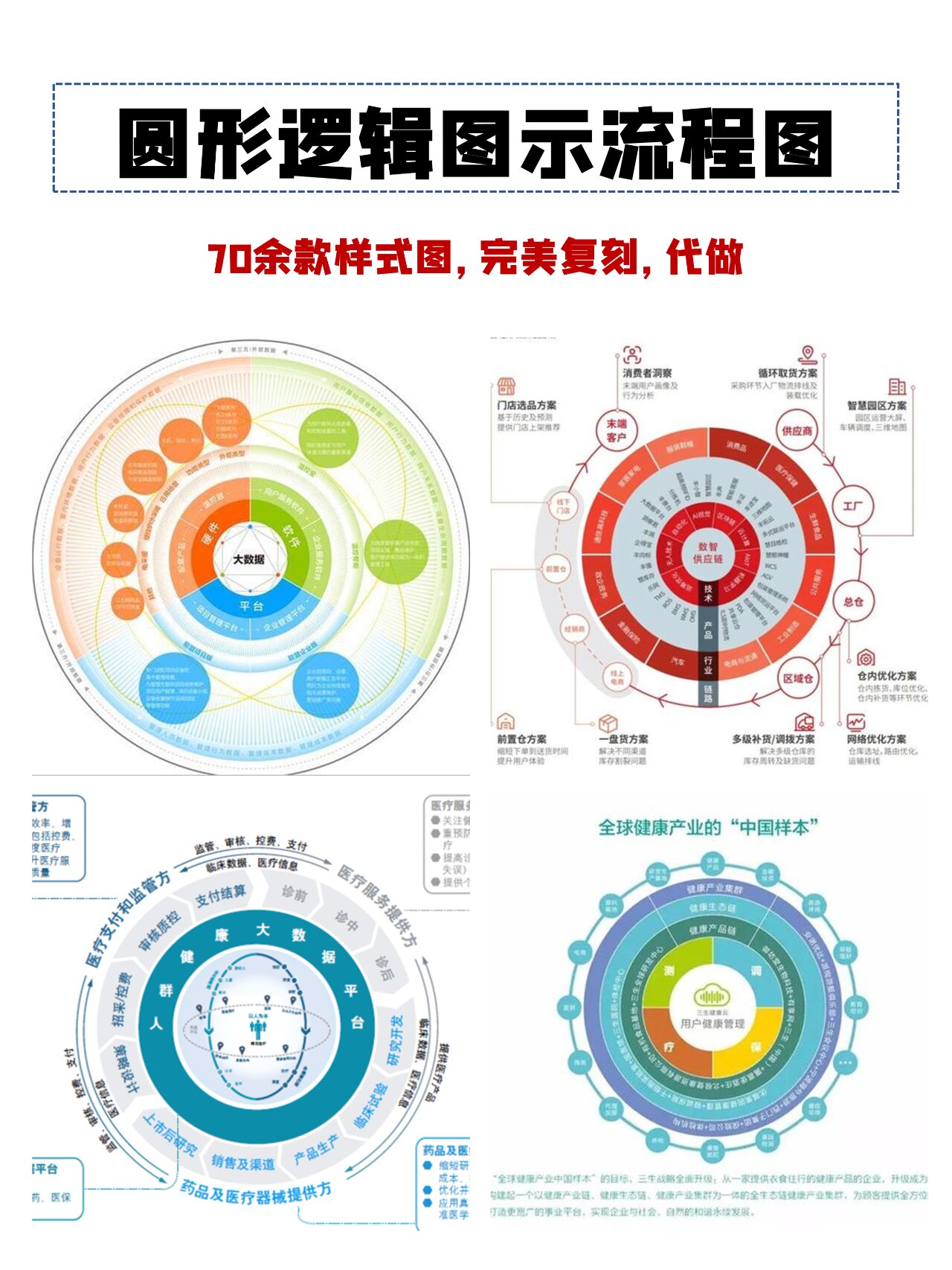 原创/建议收藏 /70款圆形逻辑 图流程图-2 把设计ppt做成学术研究!