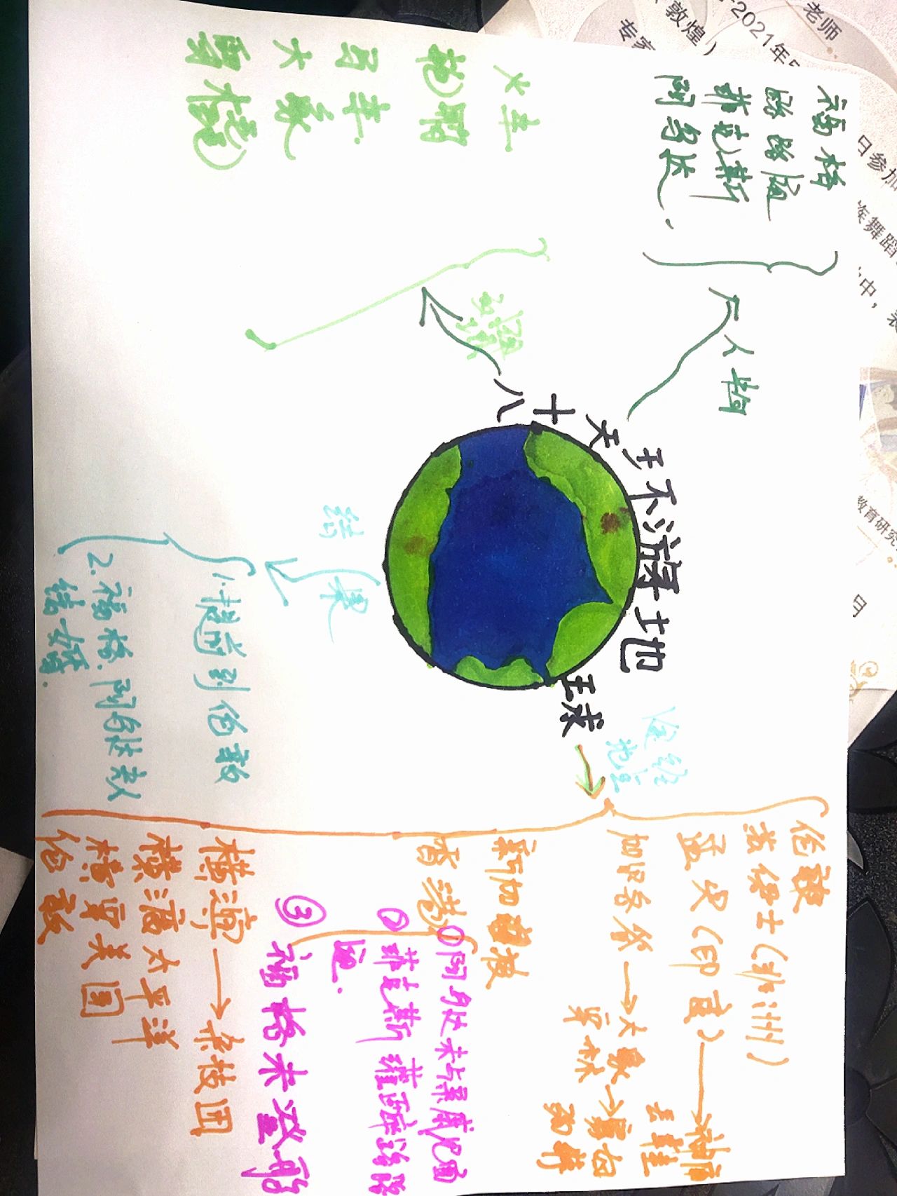 和多宝一起阅读了《八十天环游地球》,今天抽时间,一起完成了思维导图