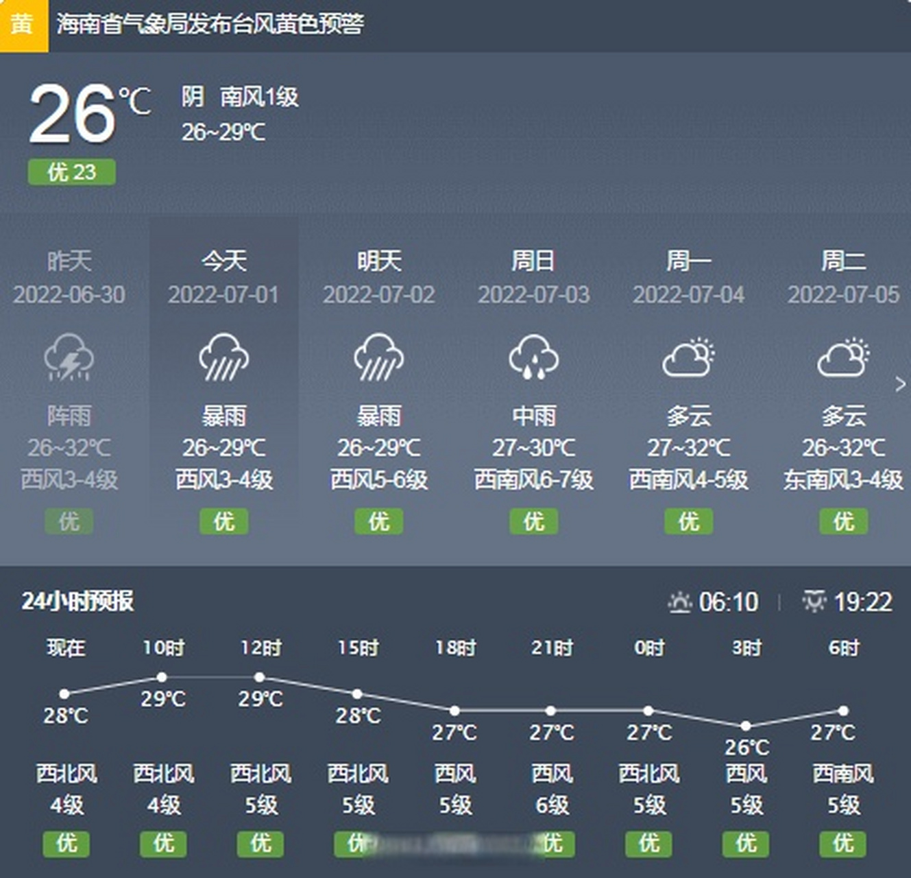 海南三亚天气预报查询一周_(海南三亚天气预报10天查询)