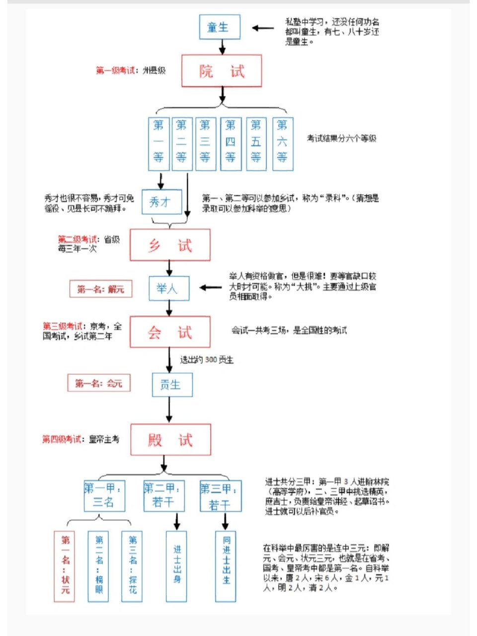 科举制的创立思维导图图片