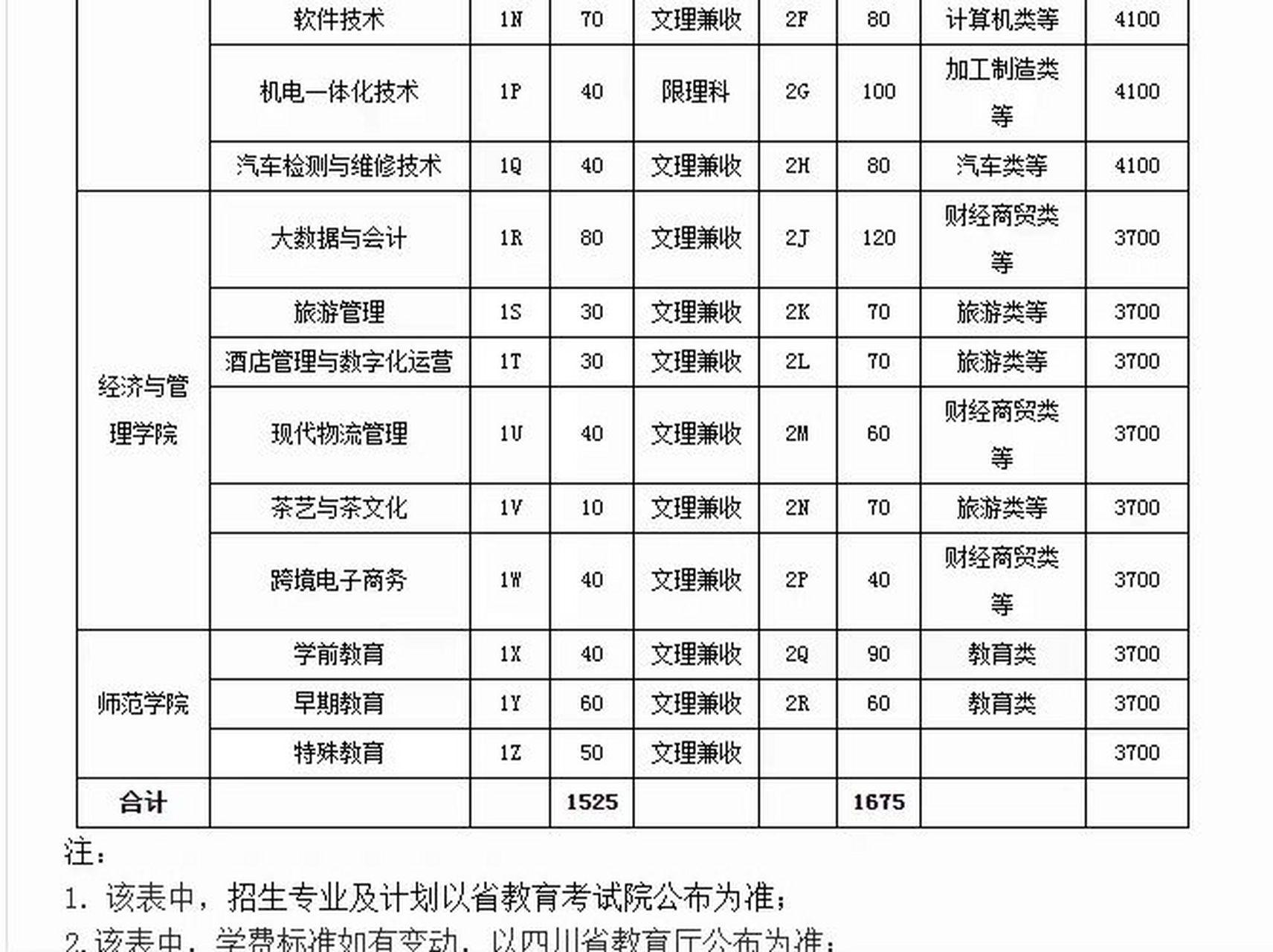 雅安职业技术学院单招图片