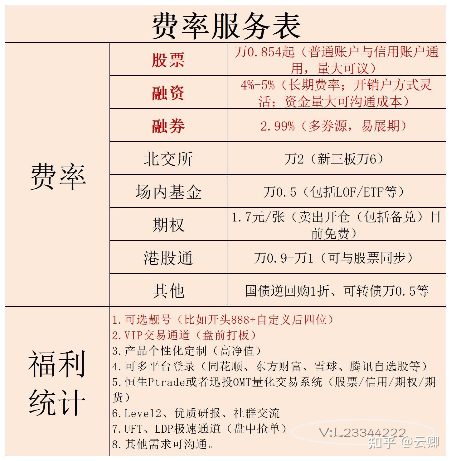 融资融券利率是多少