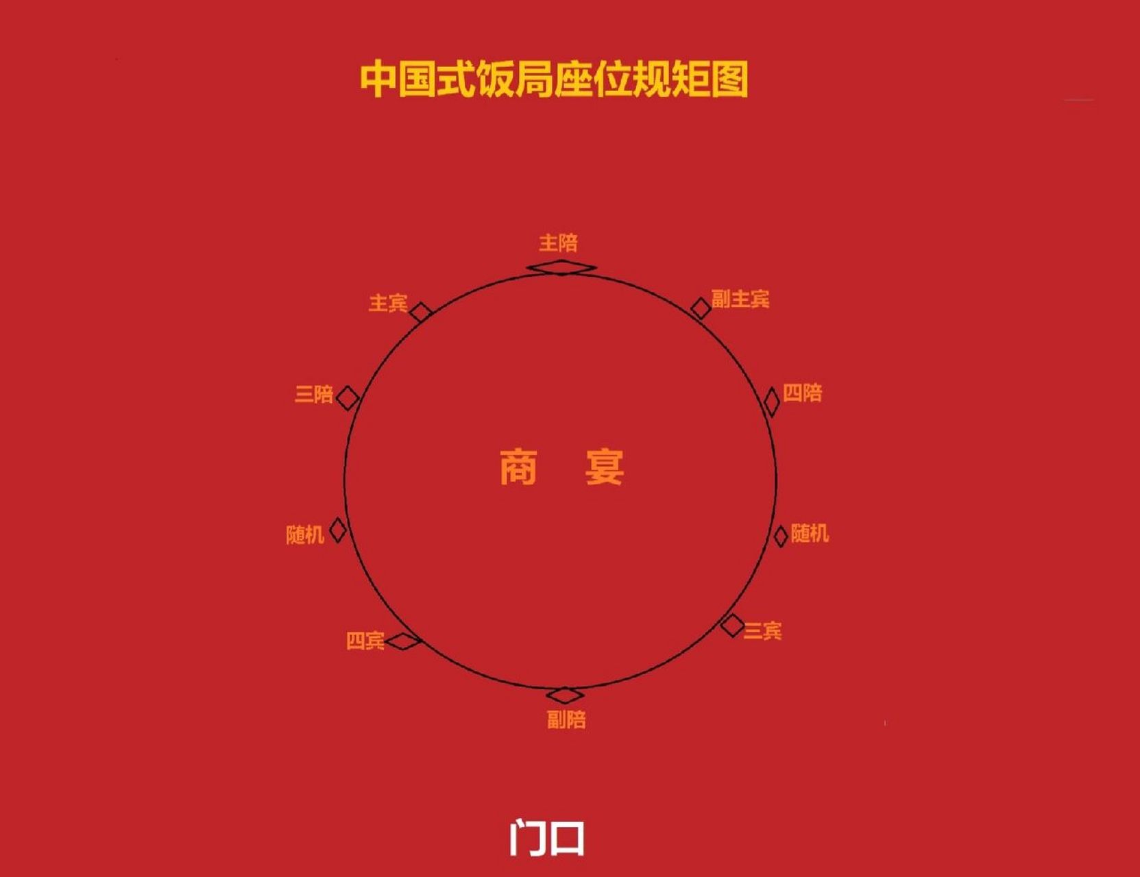 餐桌上的规矩-如何坐座位,懂礼仪不失礼!