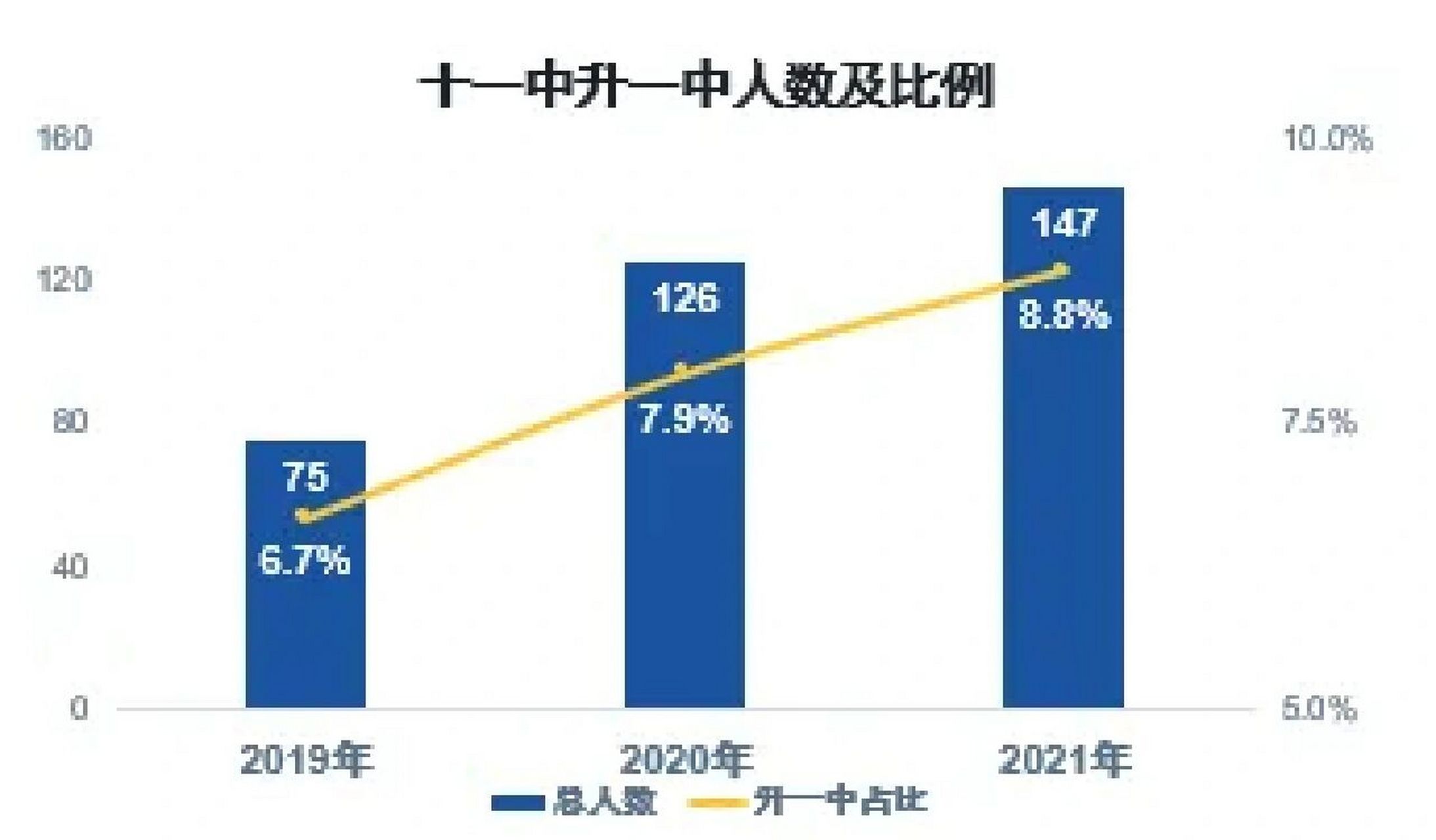 杨村一中教育集团(杨村第十一中学) 杨村十一中学列入杨村一中教育