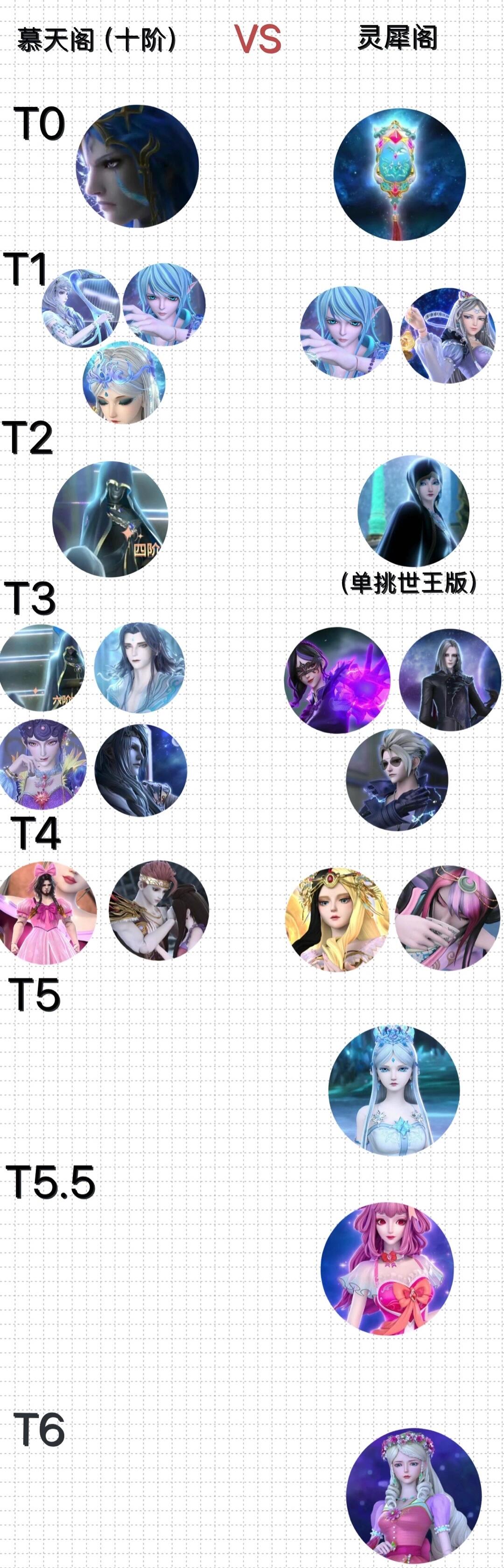 十阶vs灵犀阁(所有圣级仙子仙力充沛) 参考各仙子的 属性(克制不算)
