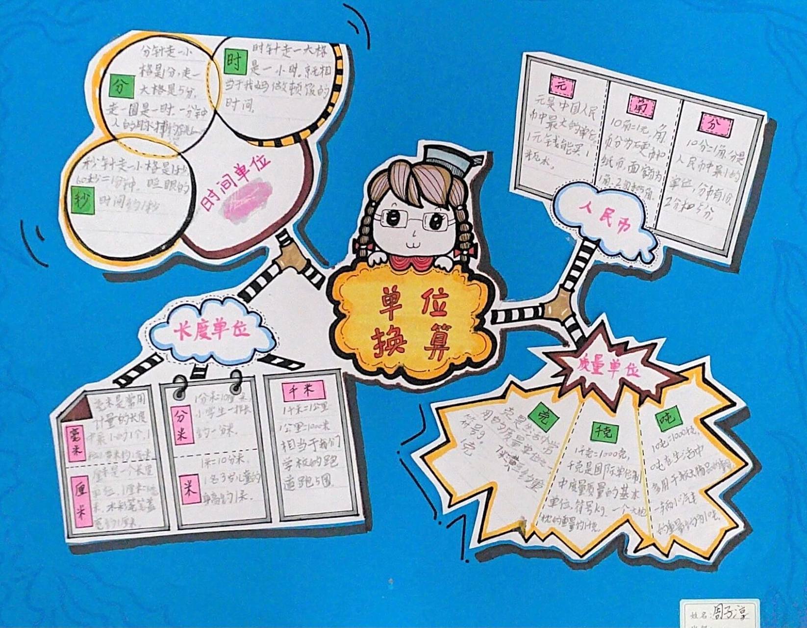 1到3年级单位换算思维导图