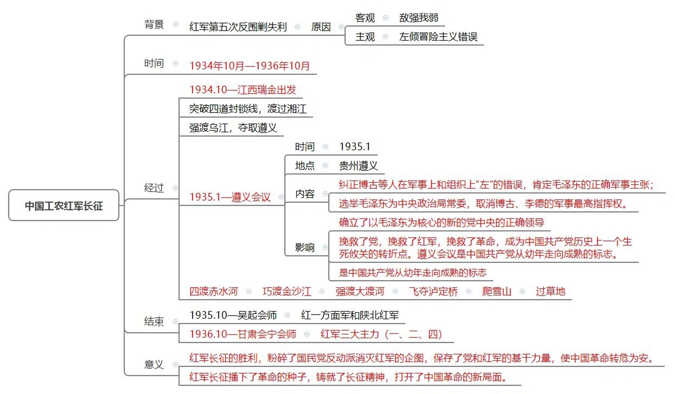 国民革命思维导图图片图片