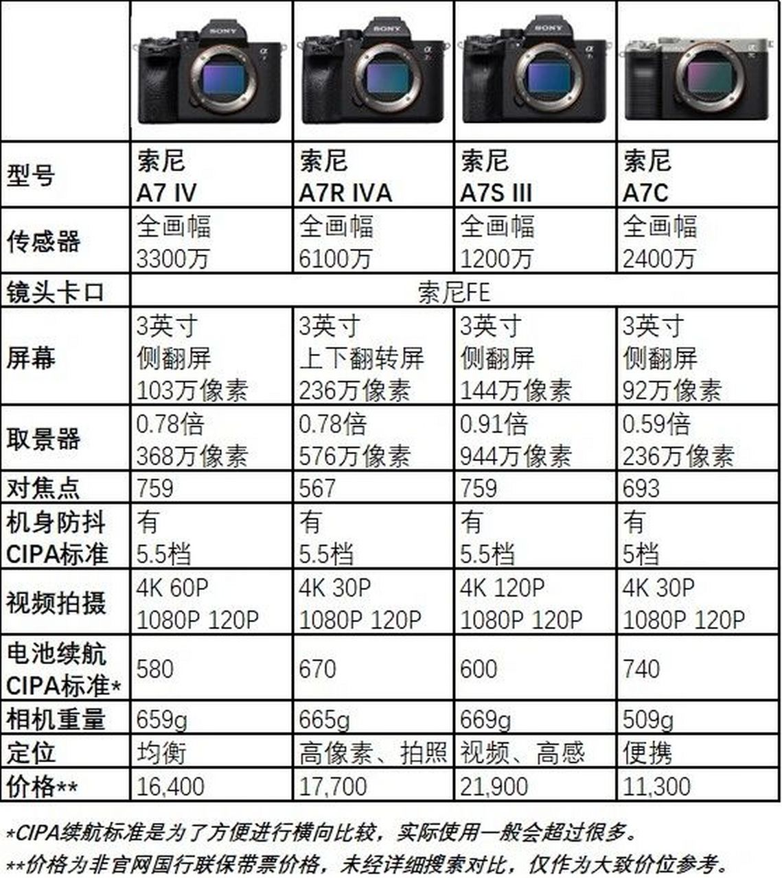 索尼n50相机参数图片