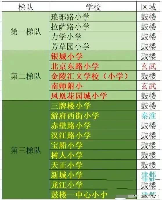 双汇文和双树人怎么选 金陵汇文小学和金陵汇文初中,南京树人小学和