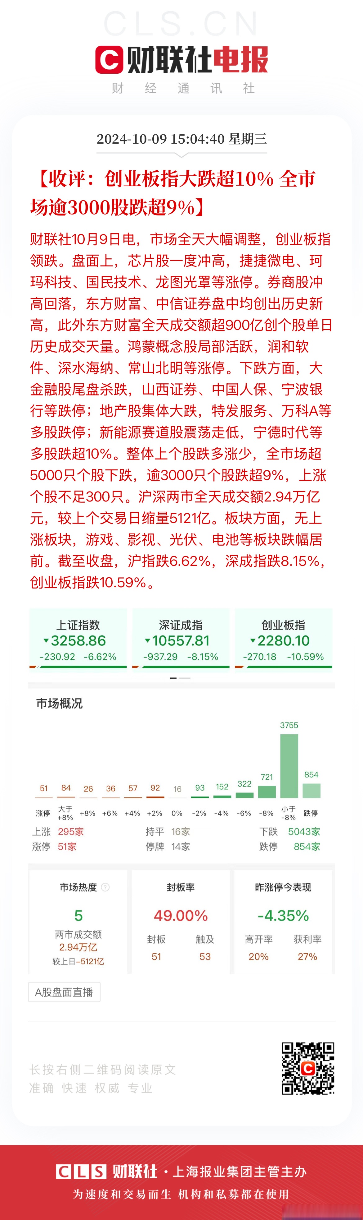 创业板购买股票条件(创业板购买股票条件是什么)