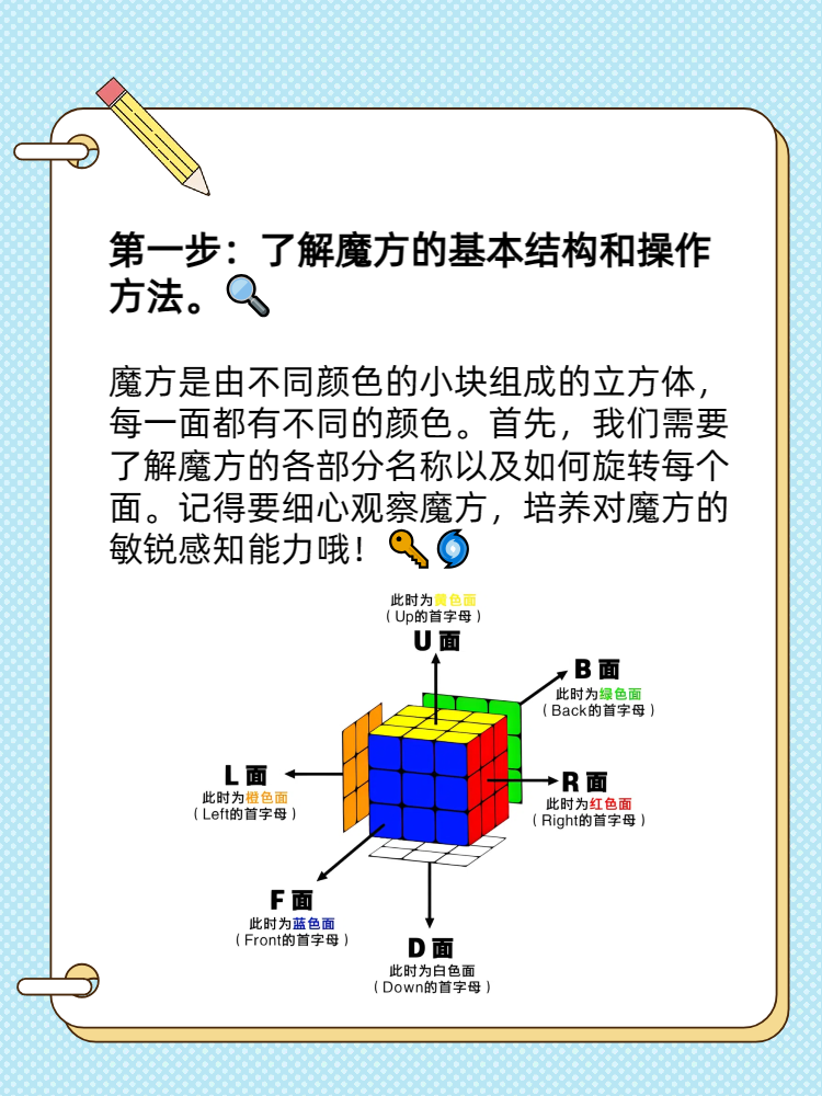 魔方教程