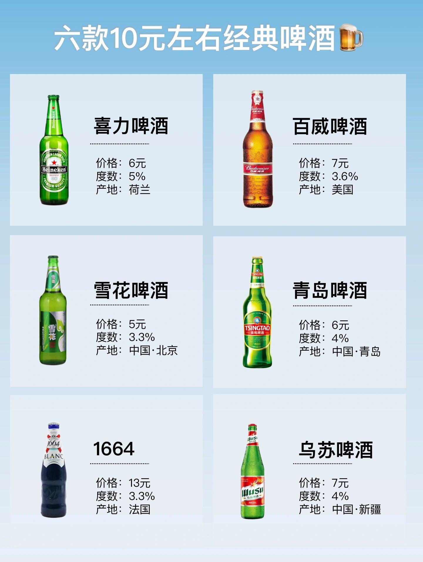 各种啤酒图片大全介绍图片