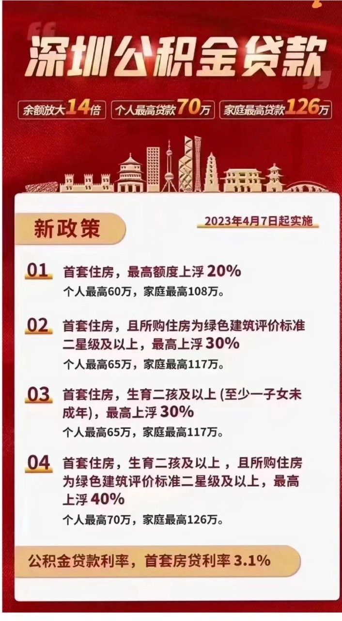 深圳公积金贷款额度计算公式43