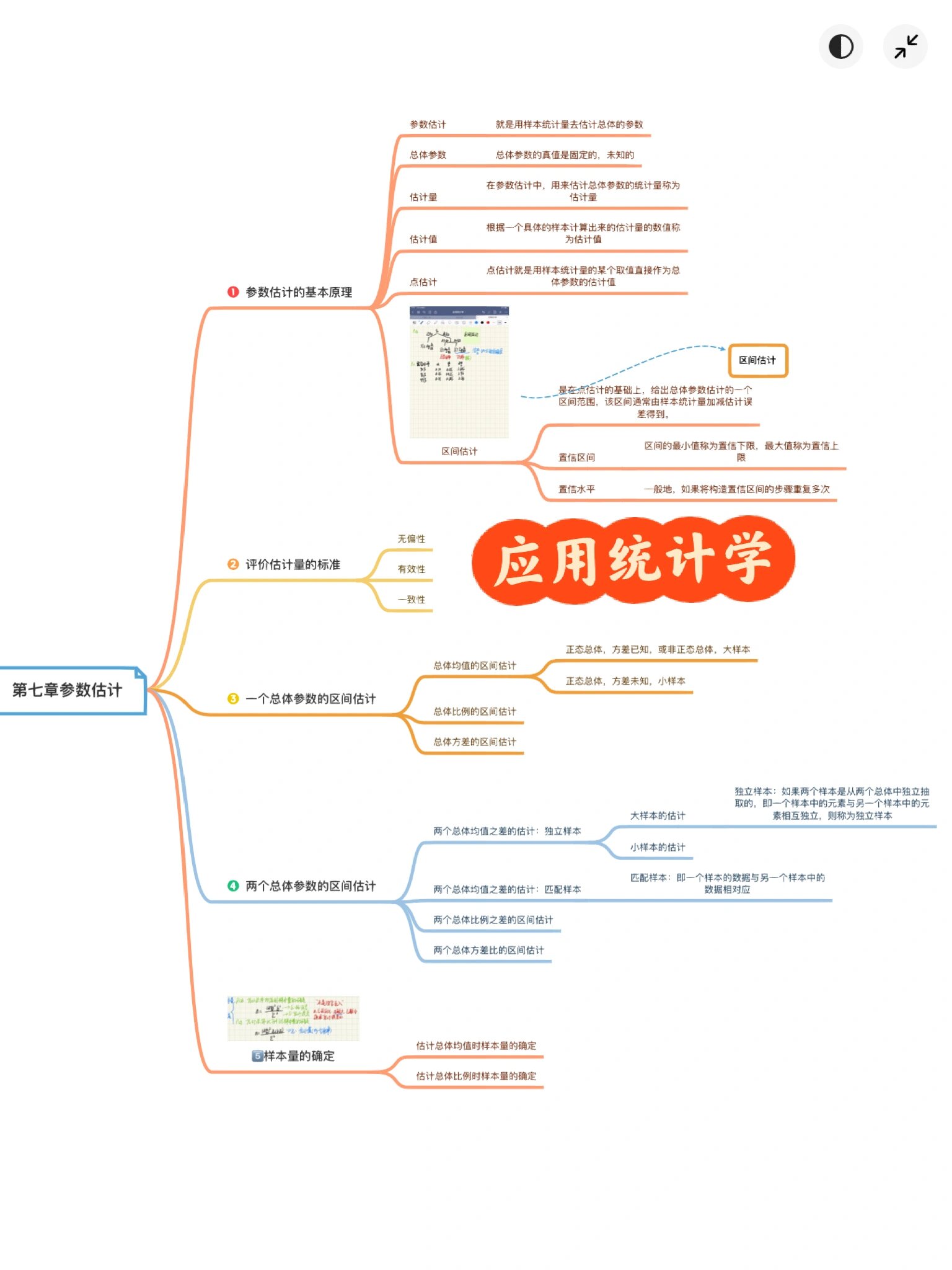 统计学第七版思维导图图片