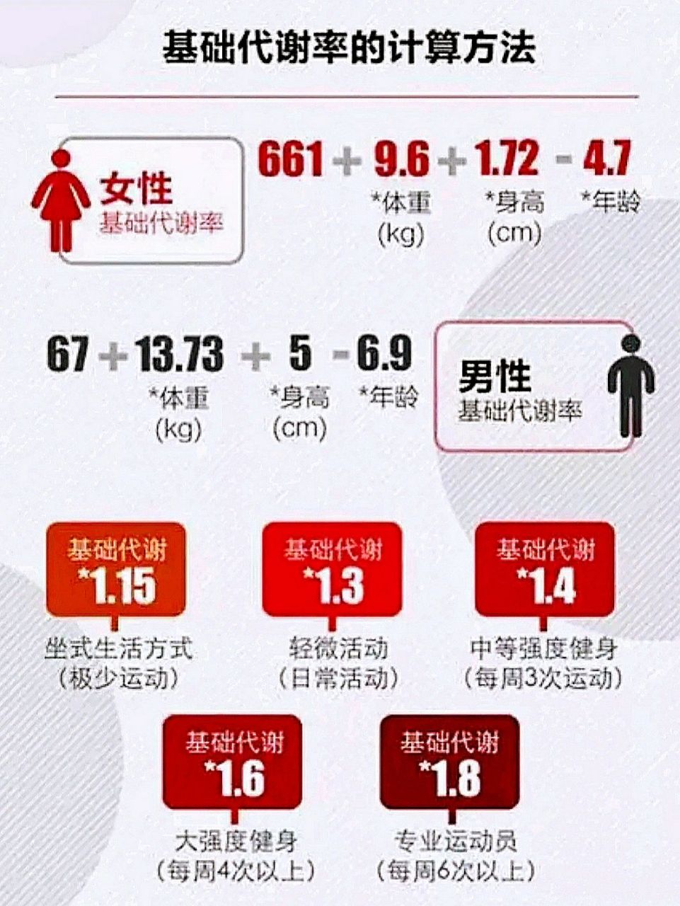人体基础代谢率计算方法7815 99女=661 9.6*体重(kg) 1.