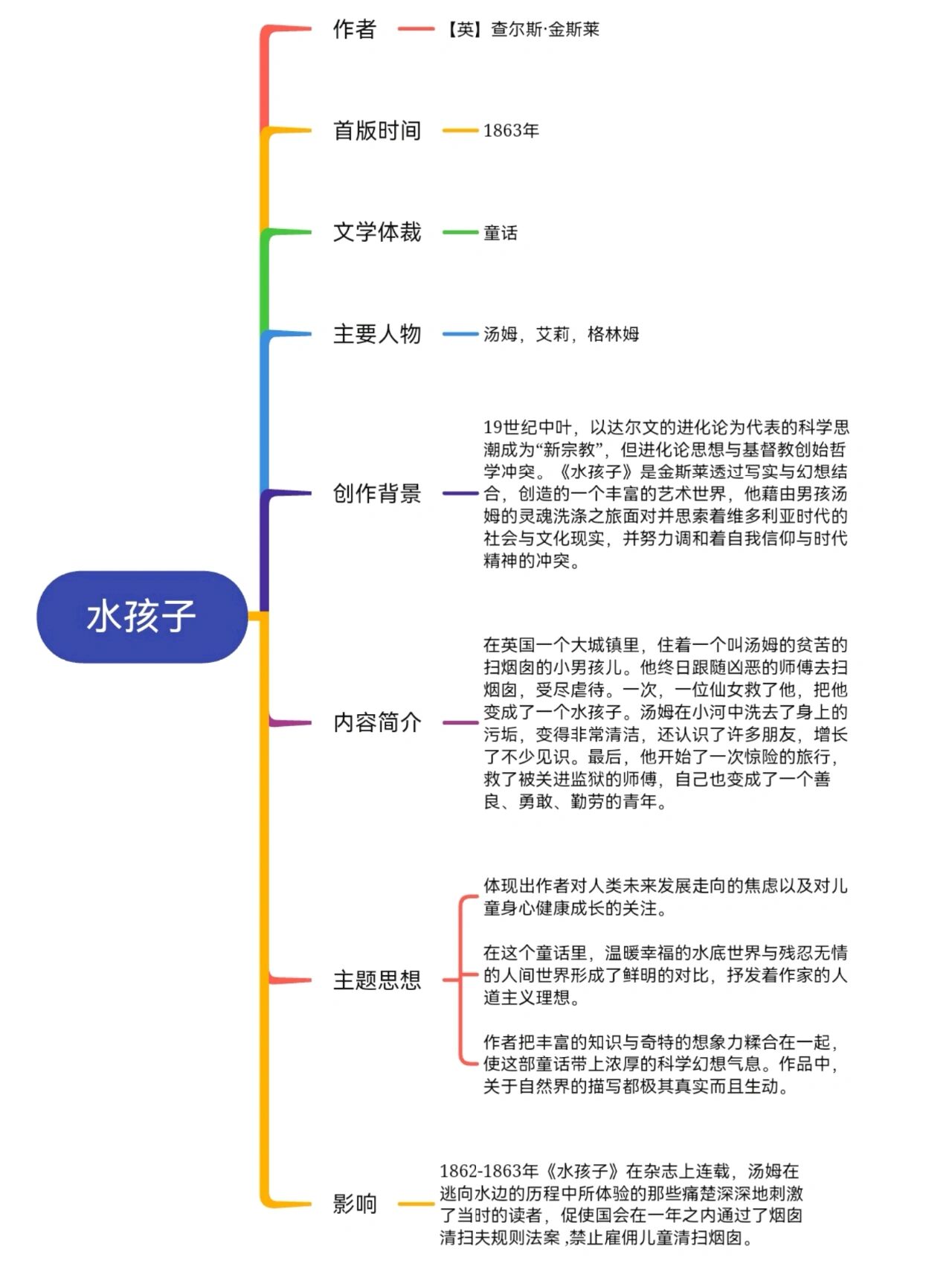 水孩子豆瓣图片