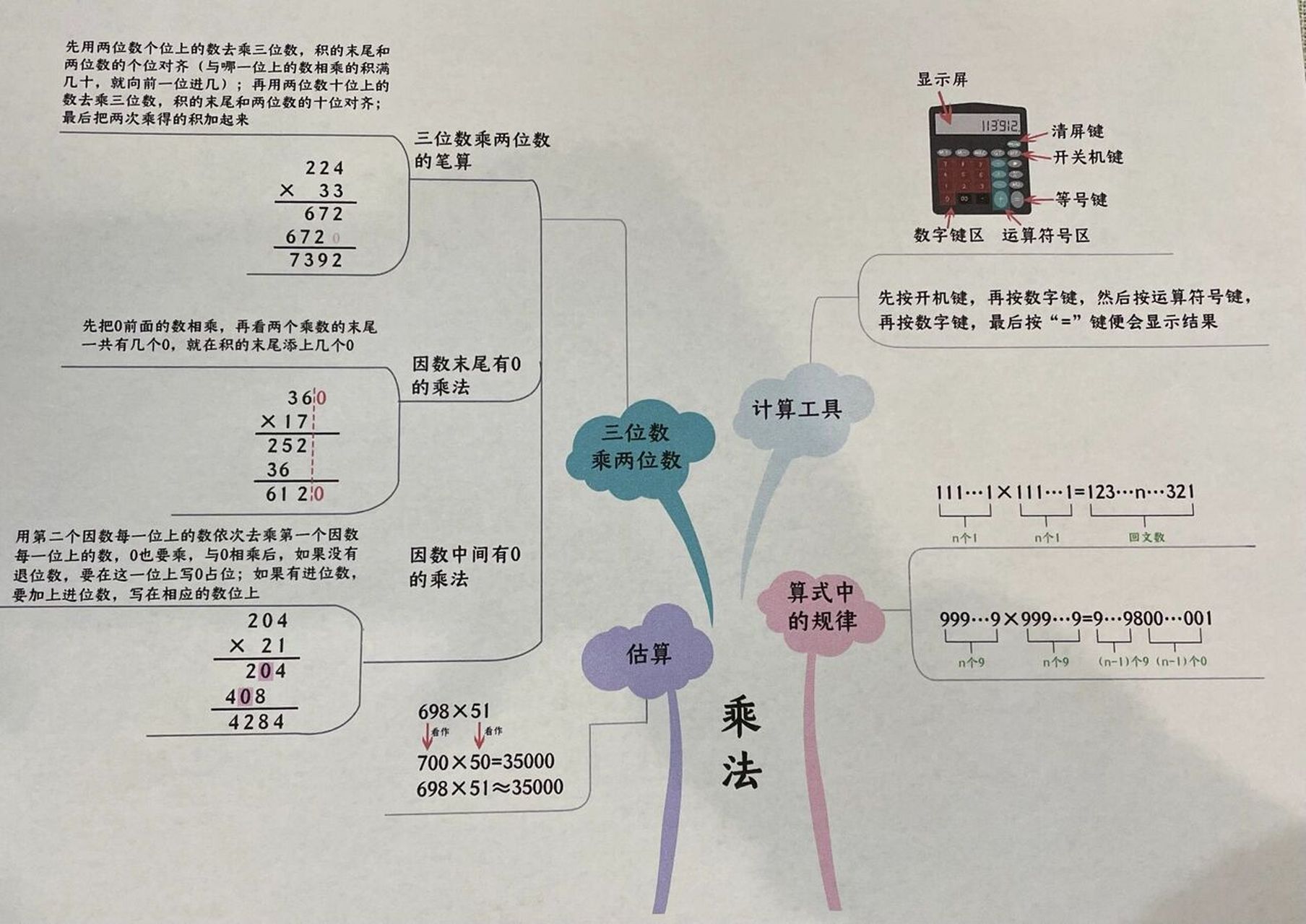 四年级上册数学思维导图 北师大版 三单元 三单元《乘法》思维导图