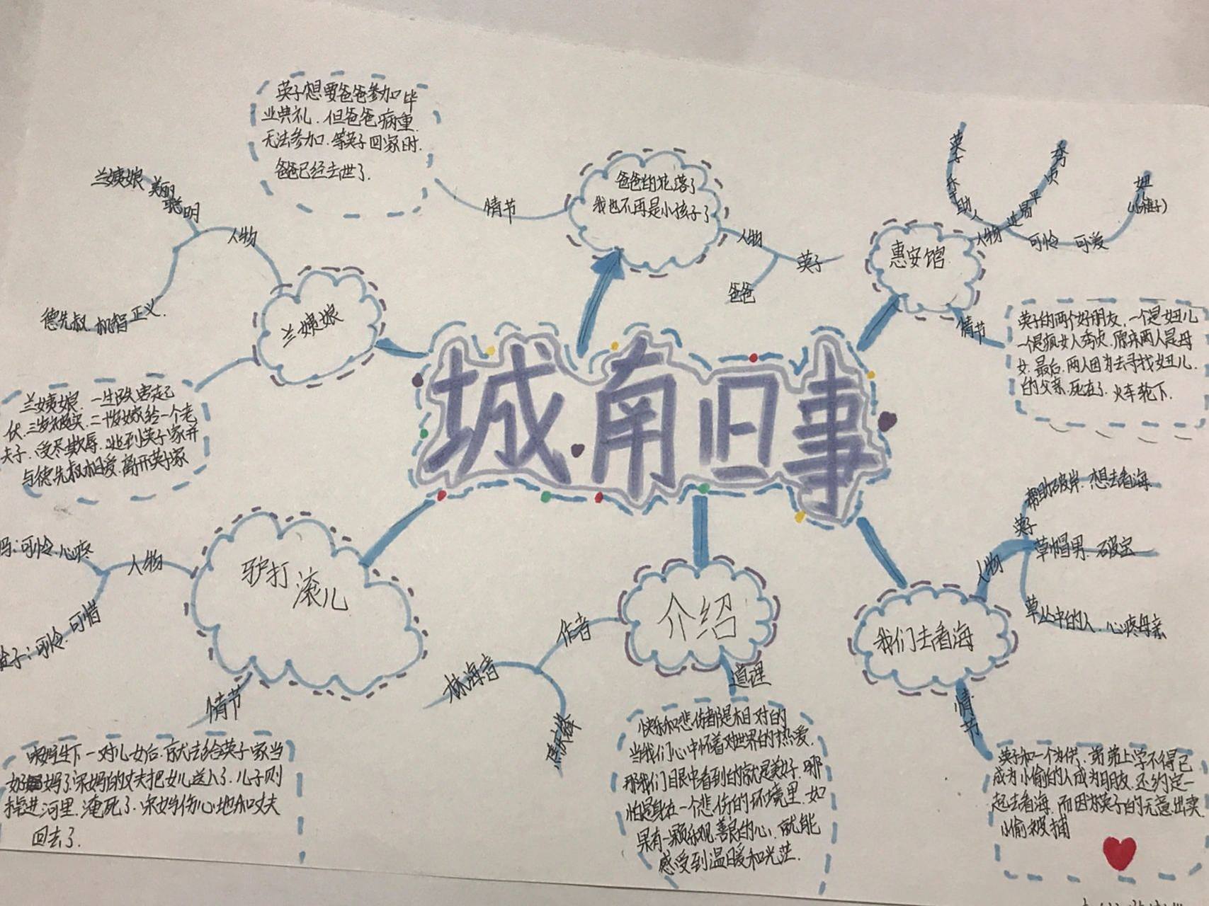城南旧事思维导图 城南旧事思维导图