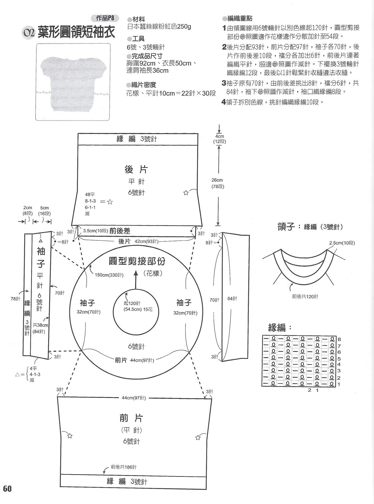 注 分配比例需调整