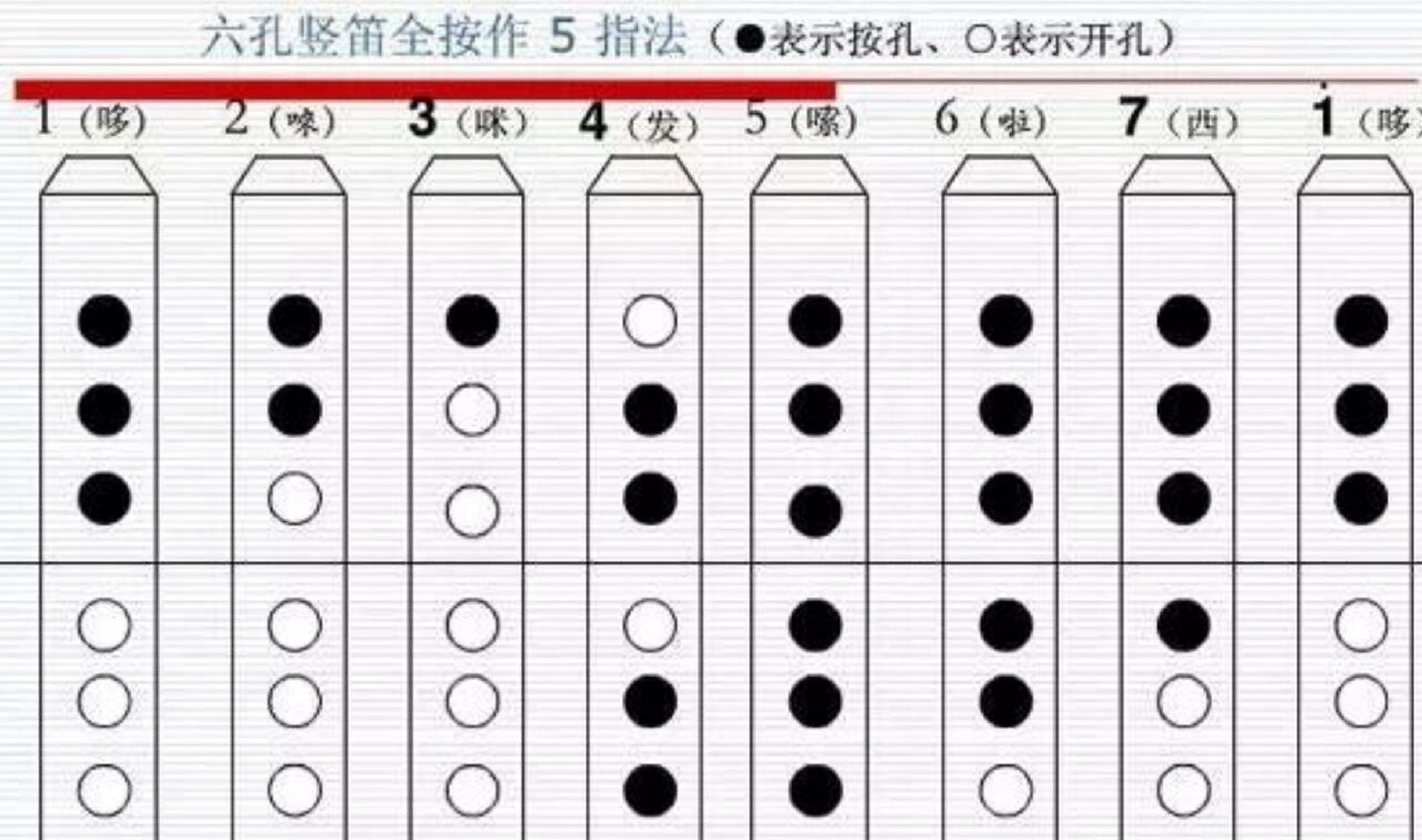 竖笛指法六孔入门指法图片