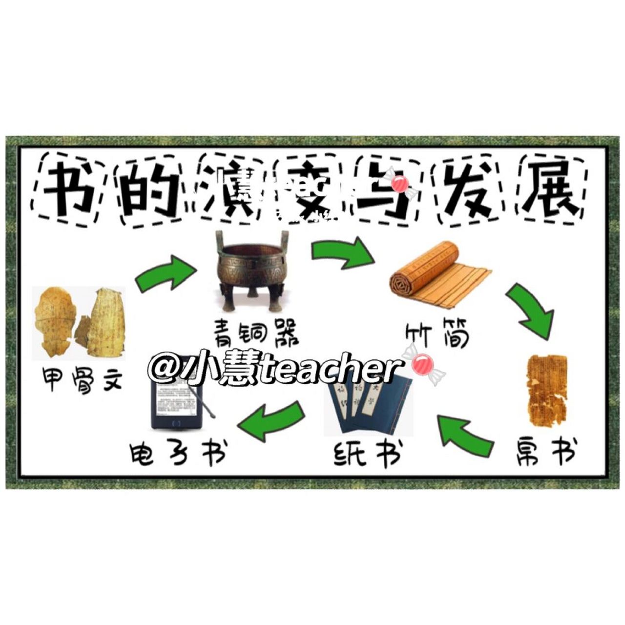 幼儿园97书的演变过程与发展97环创素材 93自取93 整理92不