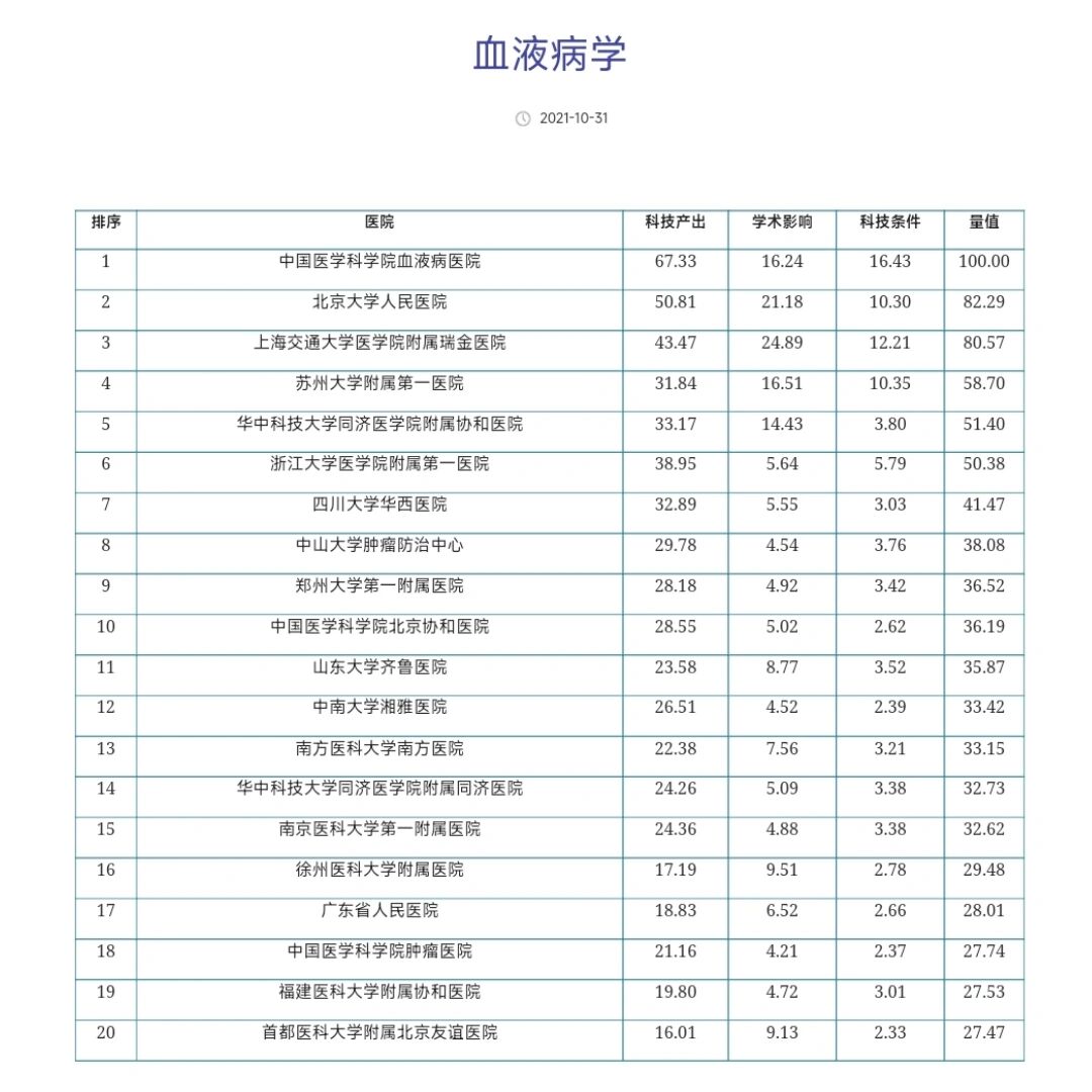 心血管内科医院排名图片