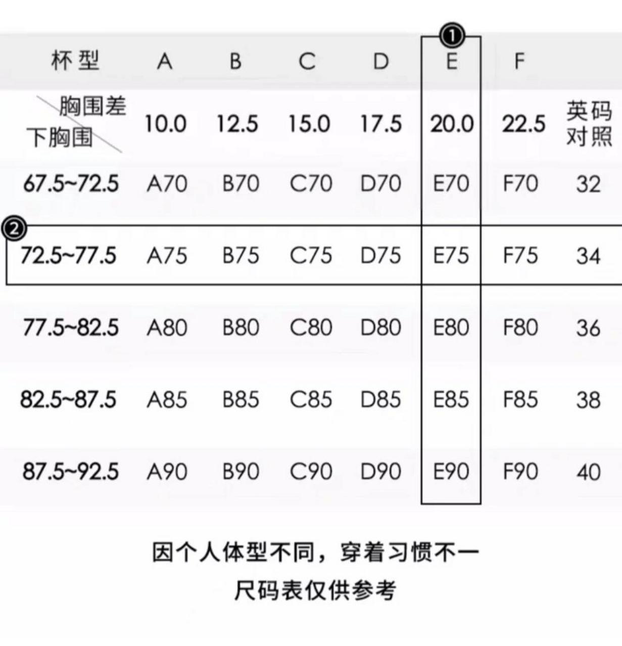 文胸尺码对照表 中国图片