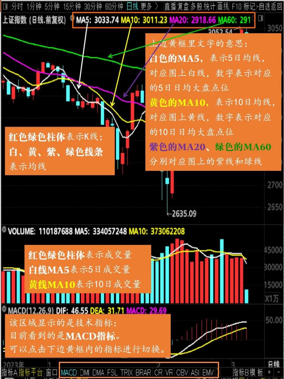 分时图蓝线和黄线图片