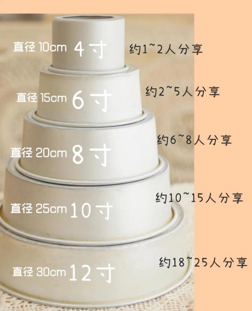 订蛋糕尺寸对照表  每次总有客人最多的一句话就是"没人吃,就是个意