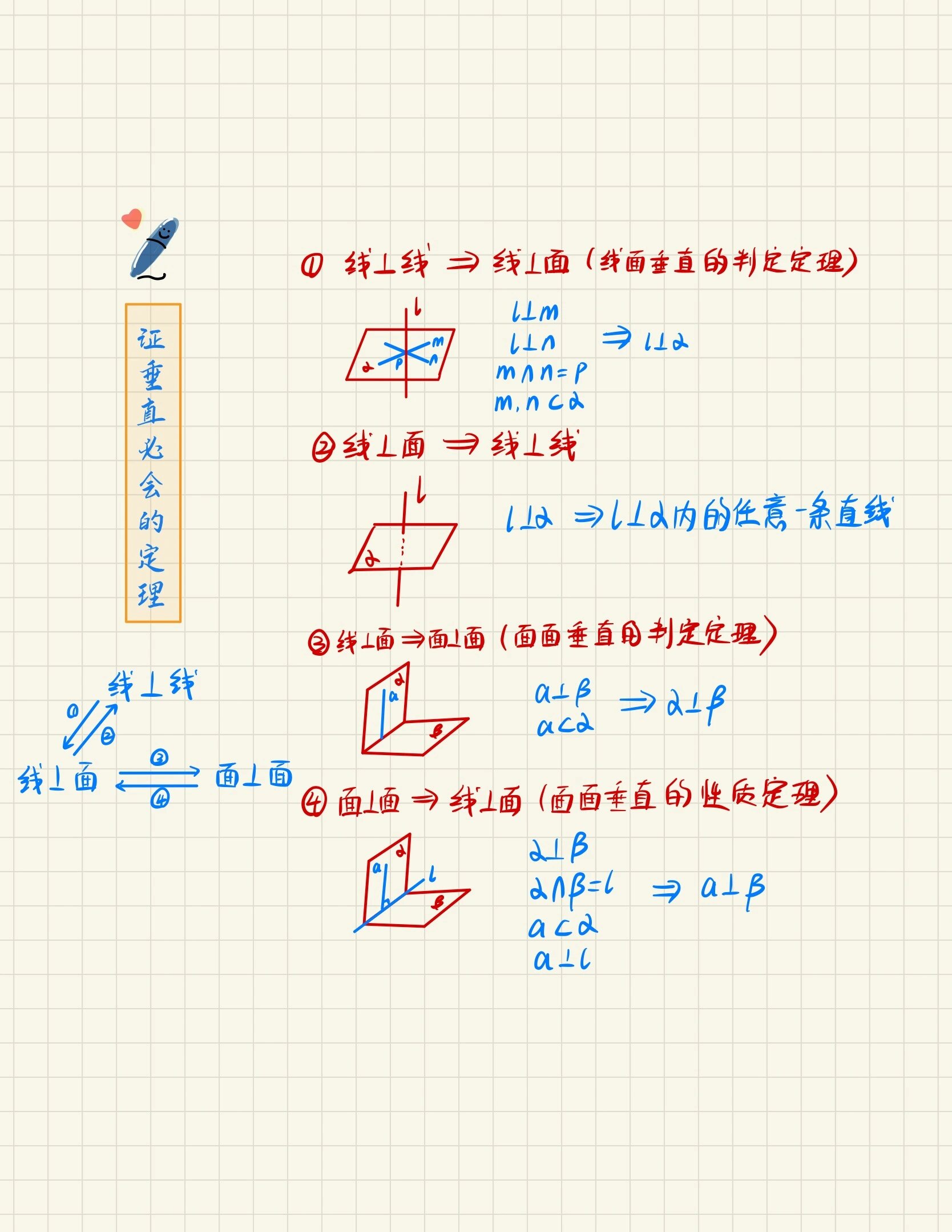 证明平行,垂直必会的定理及结论,你知道吗 高一的同学,快快准备期末