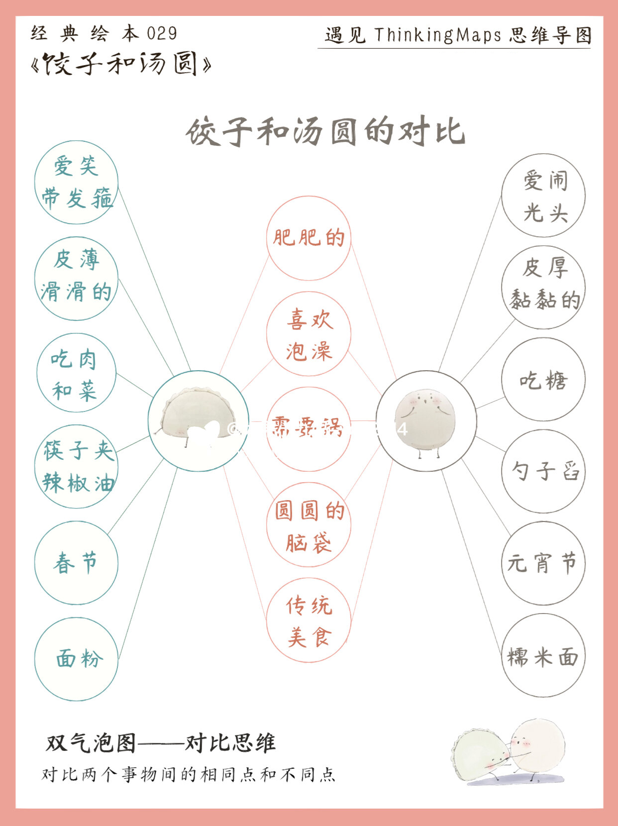 汤圆制作过程思维导图图片