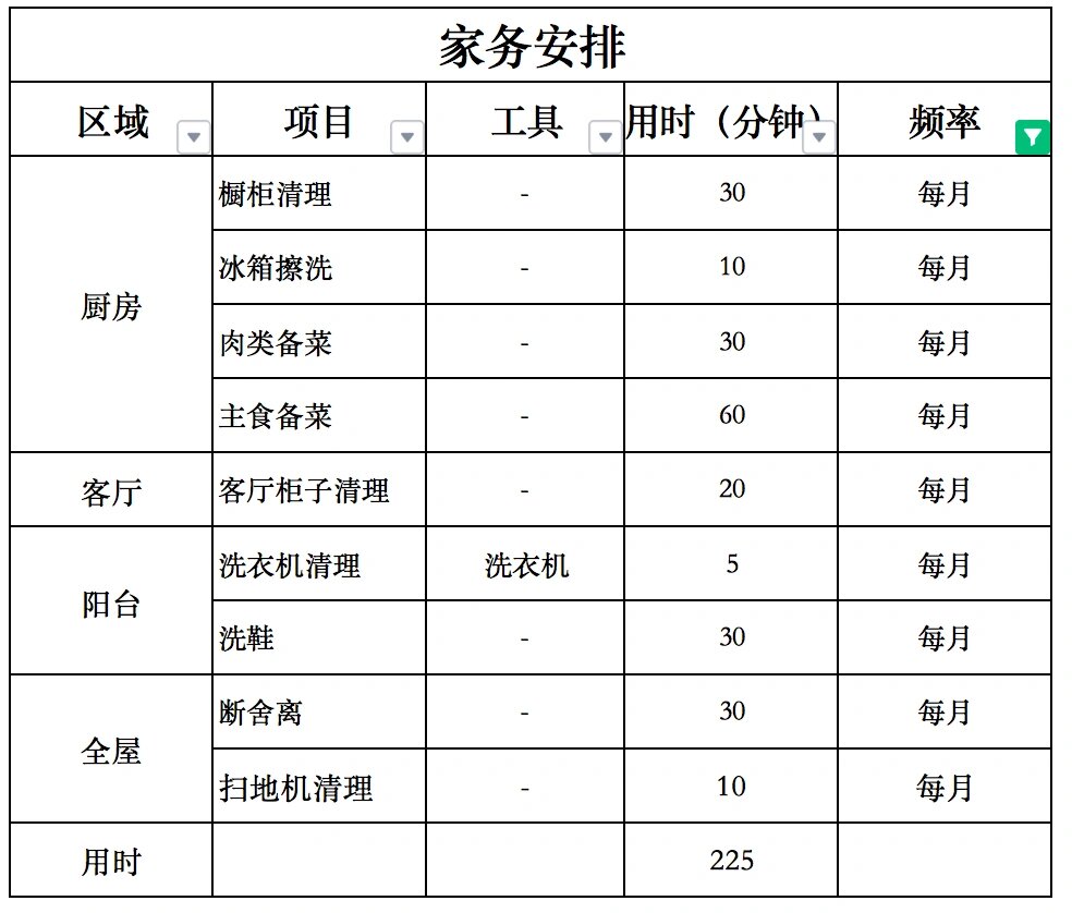 家务安排计划