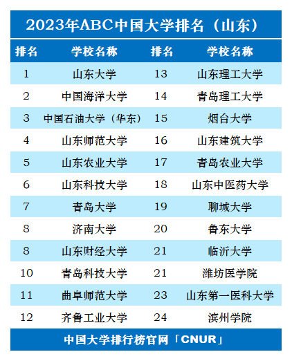 齐鲁医药学院全国排名_齐鲁医药学院排名_齐鲁医药院校