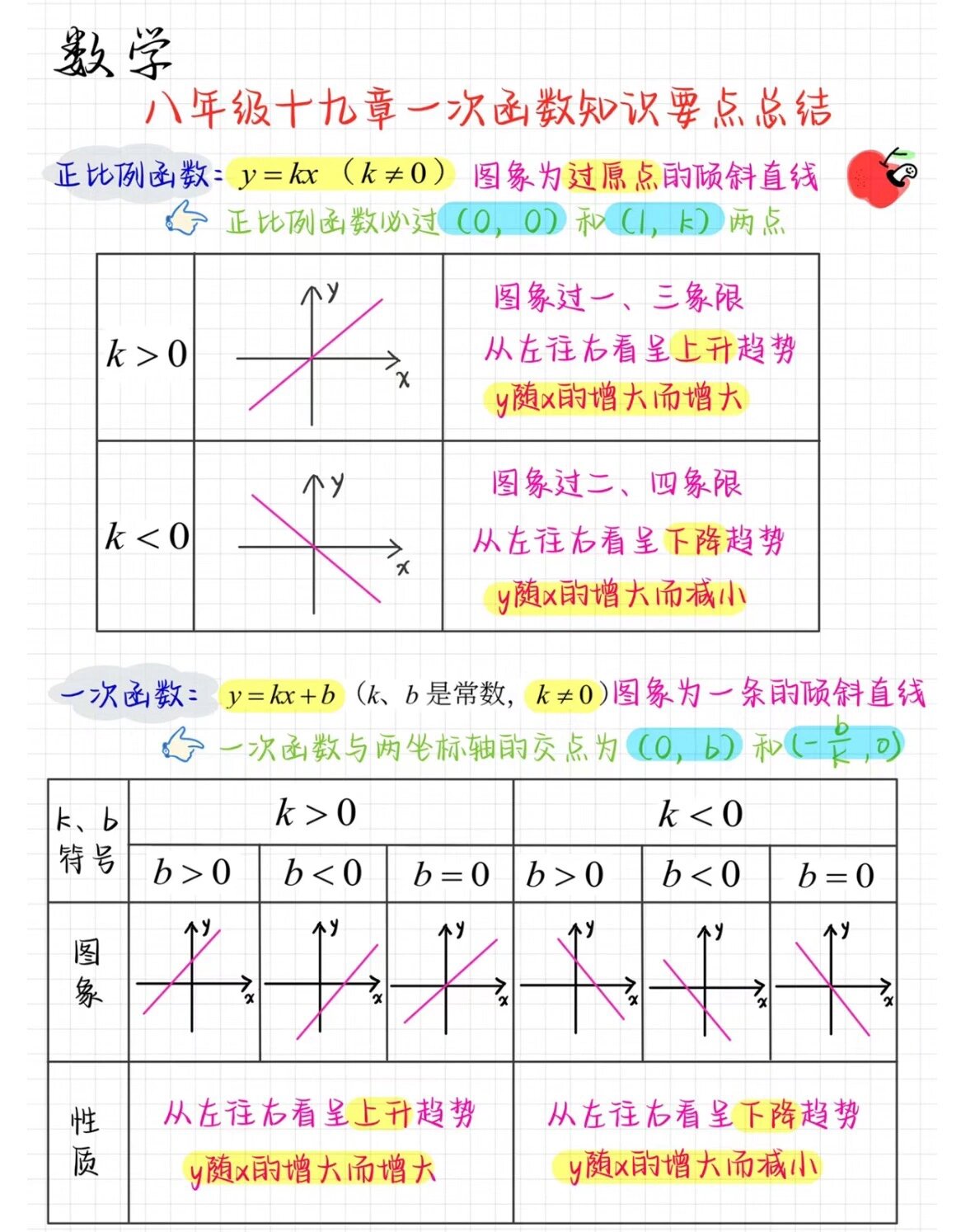 一次函数象限图片