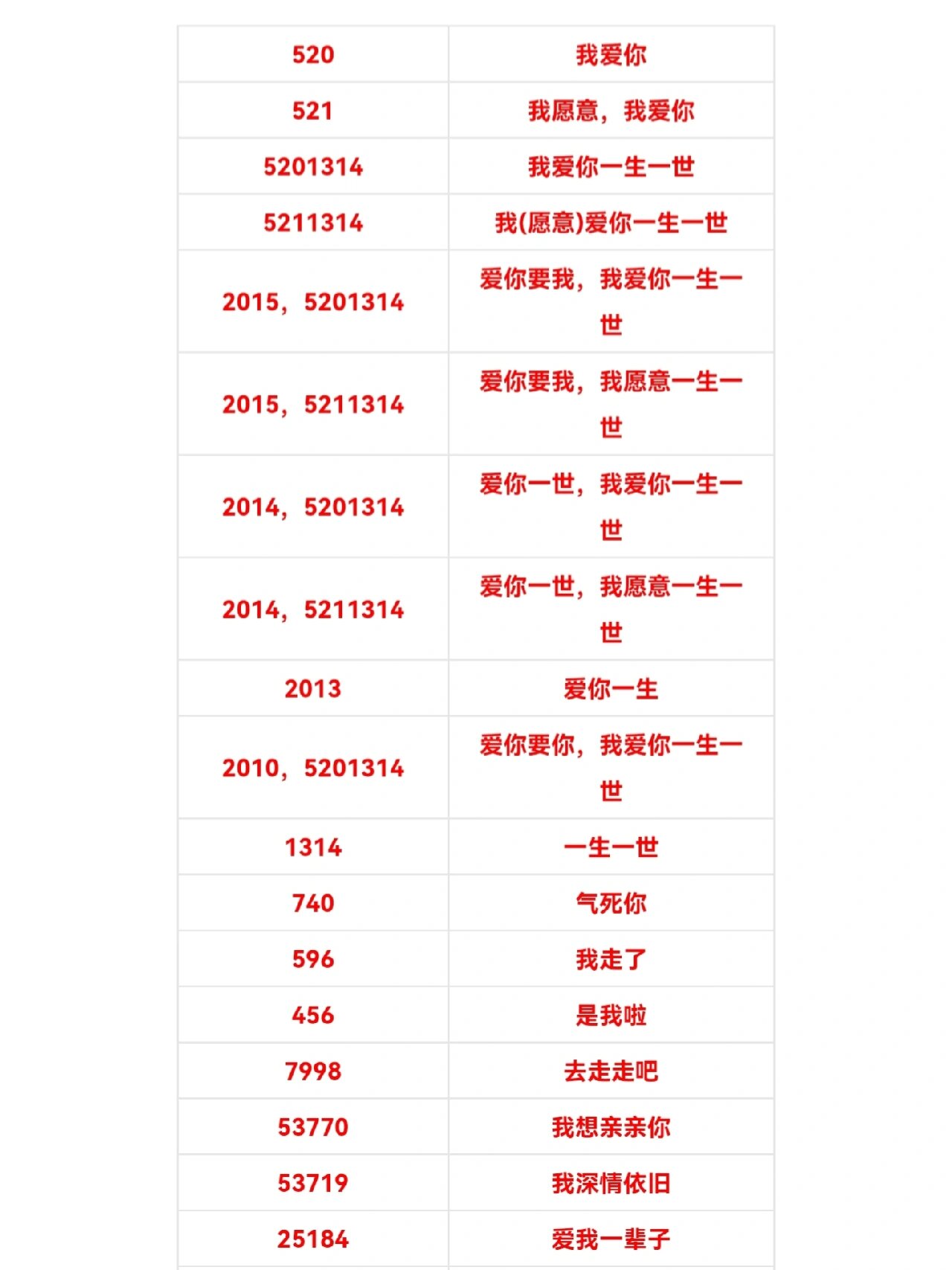 爱情数字密码2359图片