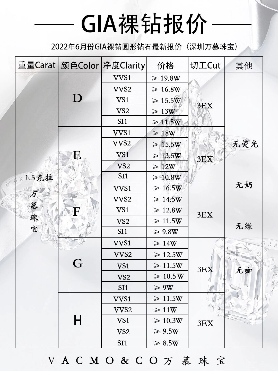 1.5克拉裸钻报价表图片