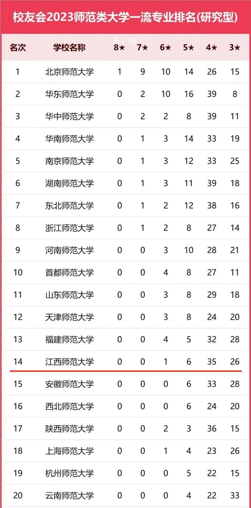 江西师范 大学综合 实力排名相关图片4