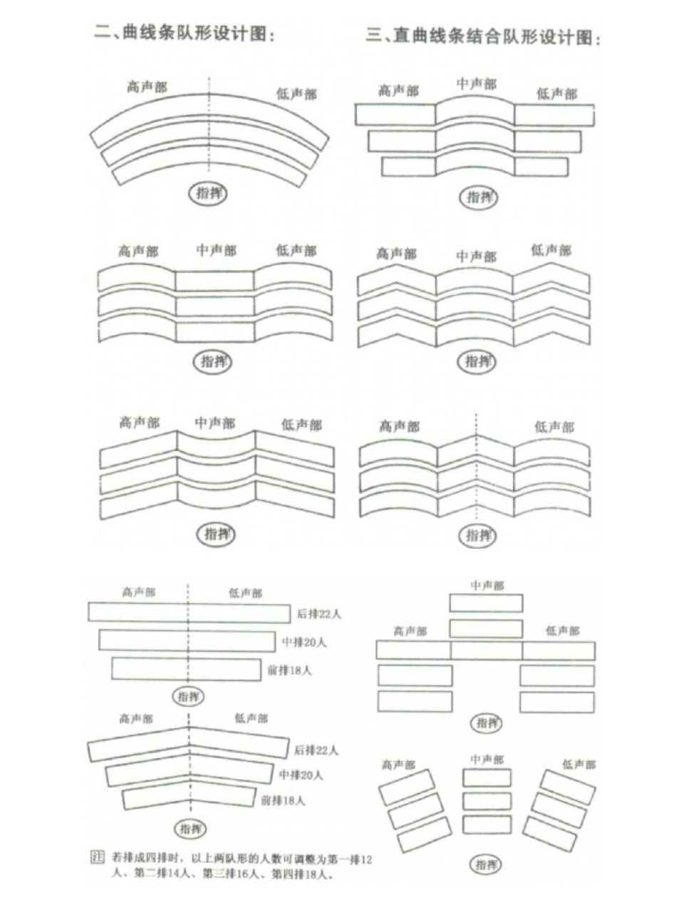 合唱队形幼儿园图片