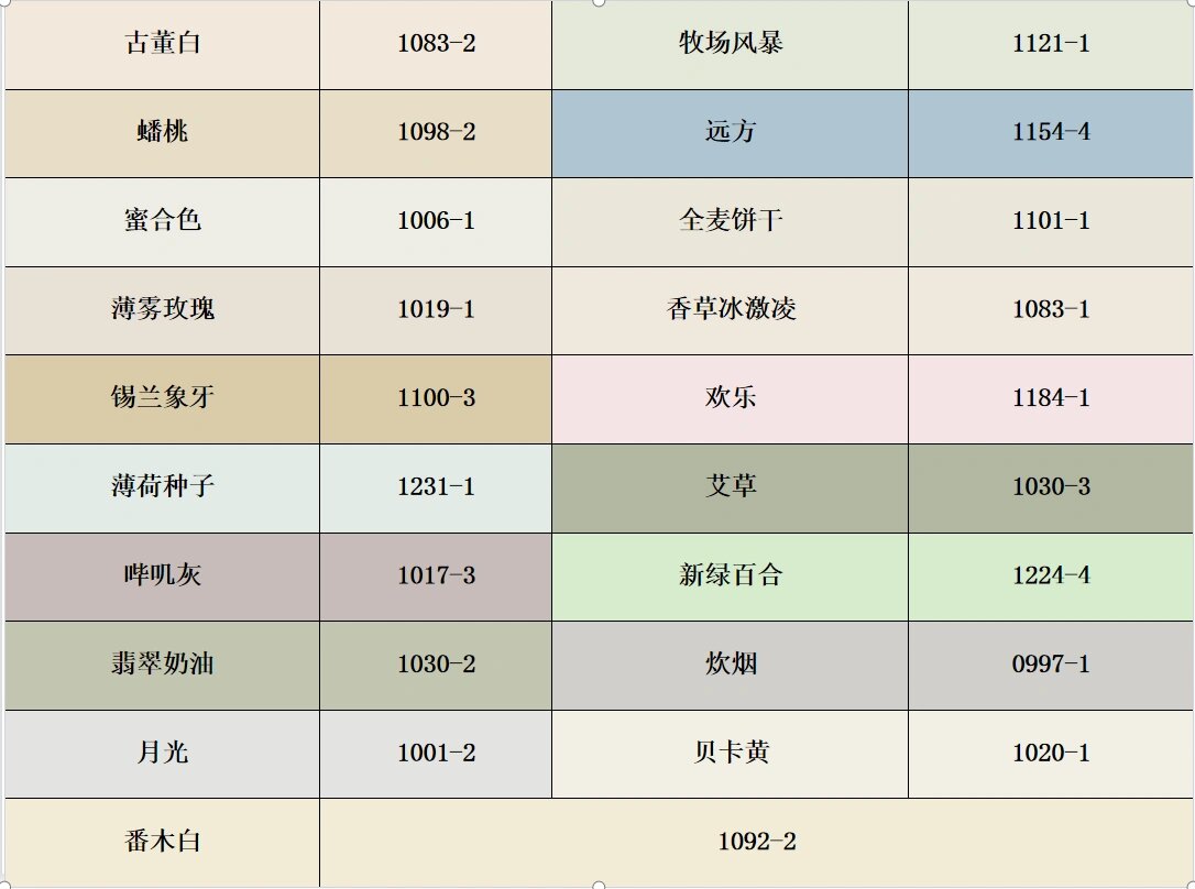 ppg大师漆网红色号对照表