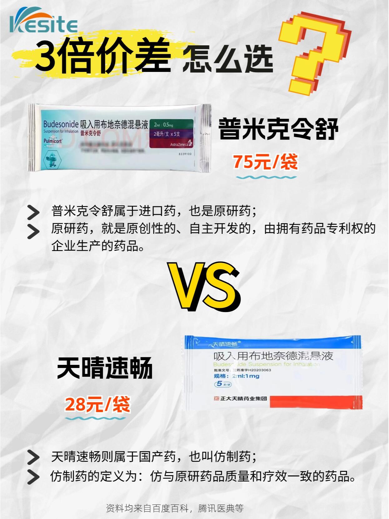 同样是布地奈德混悬液,同样是2ml:1mg*5支/袋的规格,一种叫普米克令舒