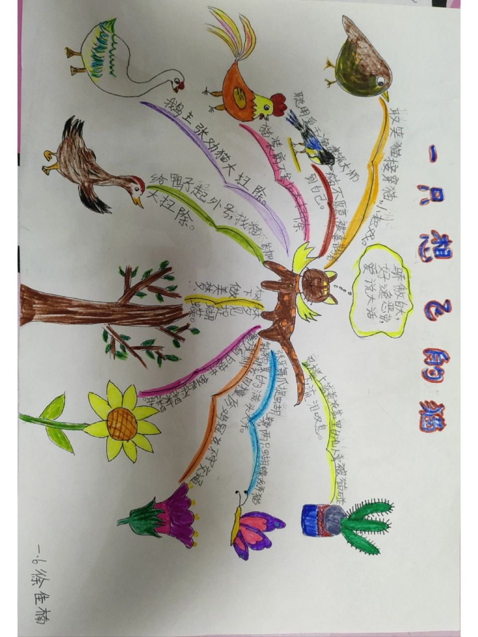 一只想飞的猫思维导图