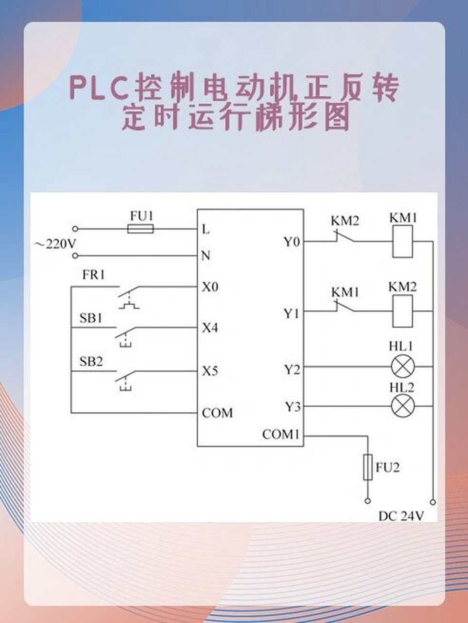 正反转io分配表图片图片