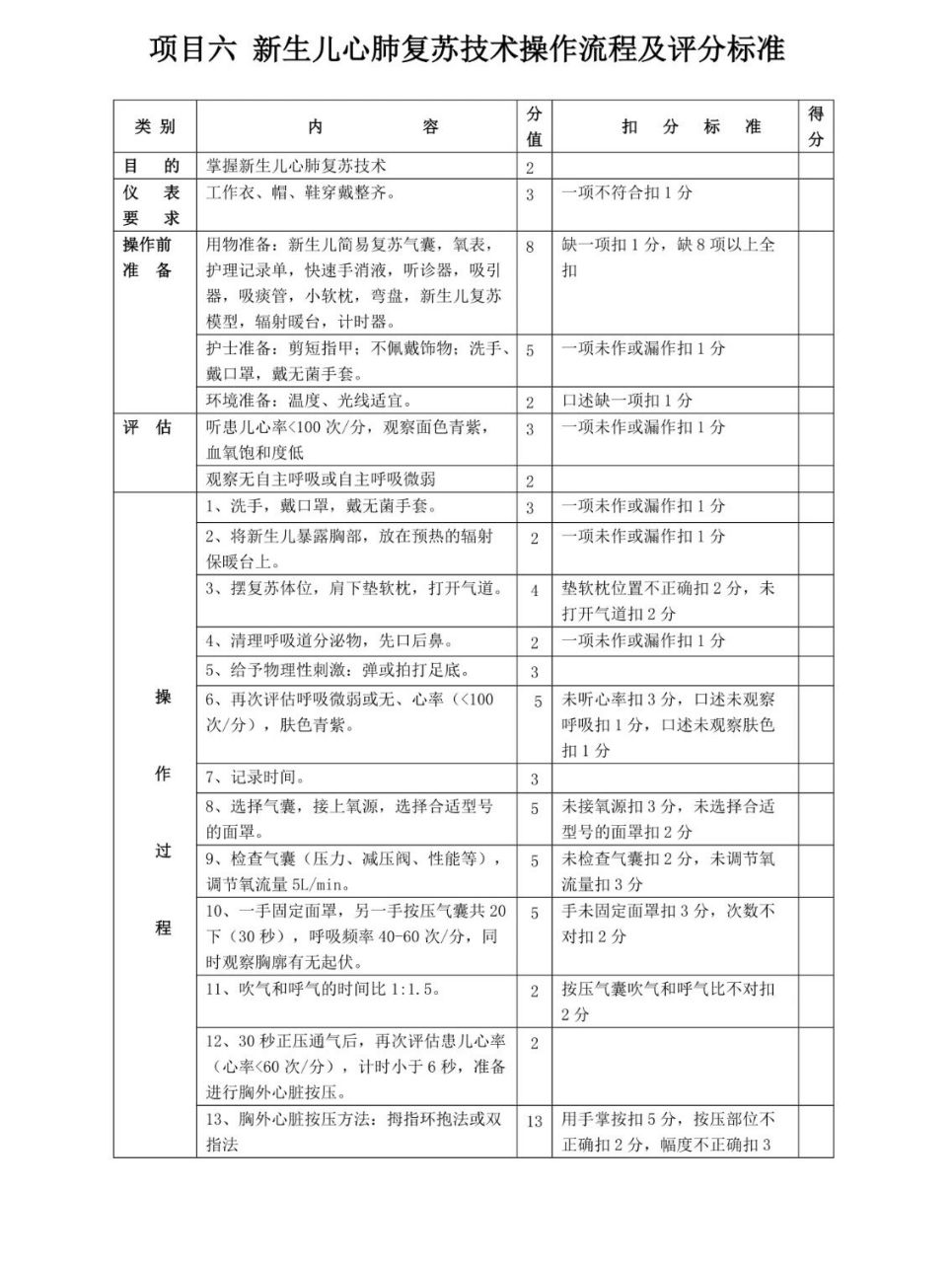 新生儿心肺复苏技术评分标准