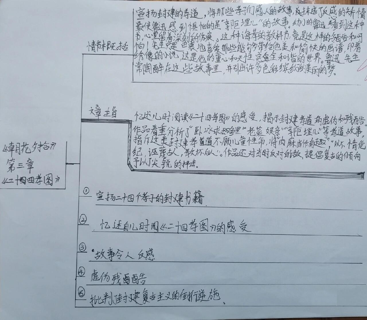 巜二十四孝图》思维导图