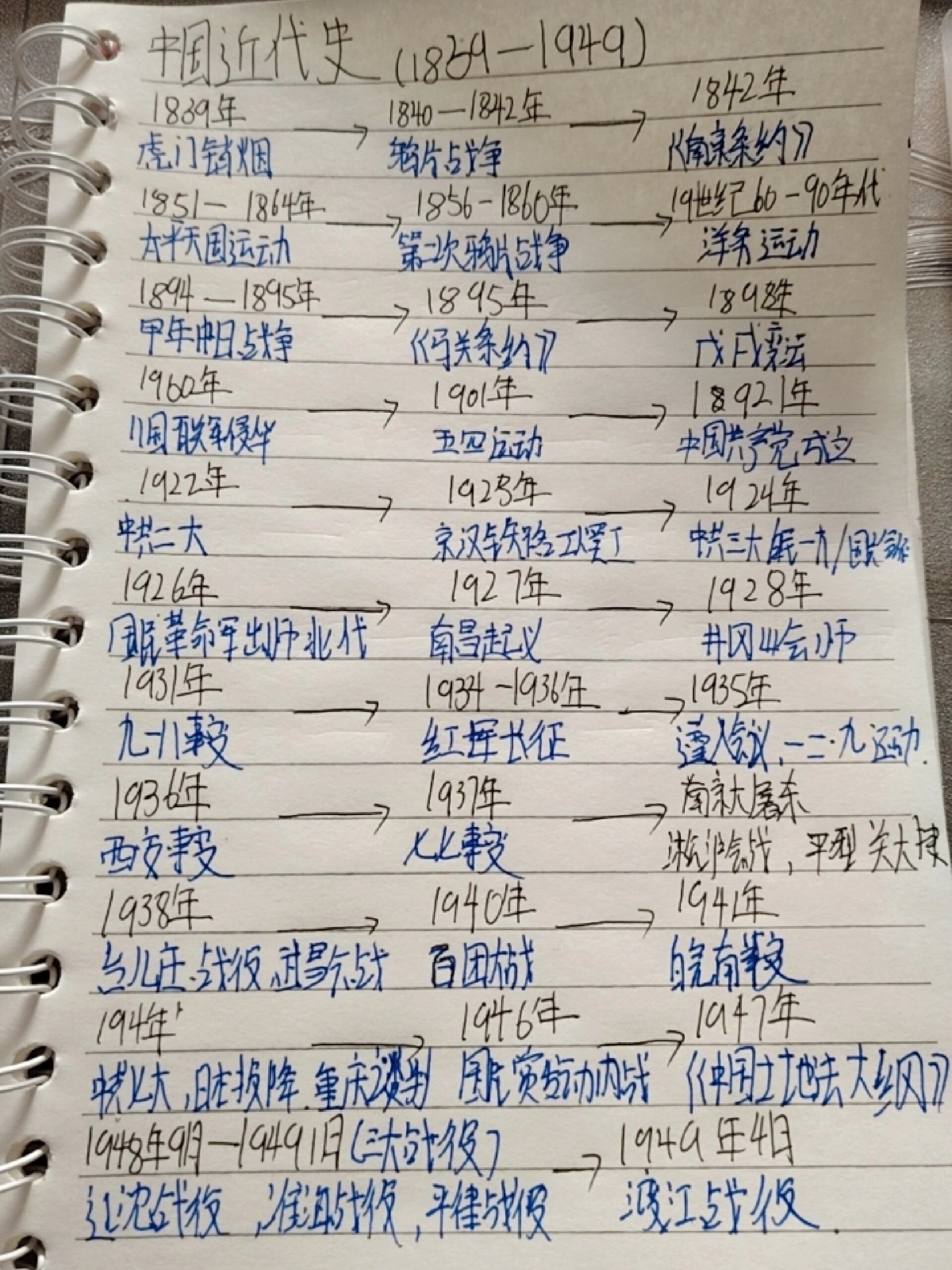 中国近代史(八上)时间轴