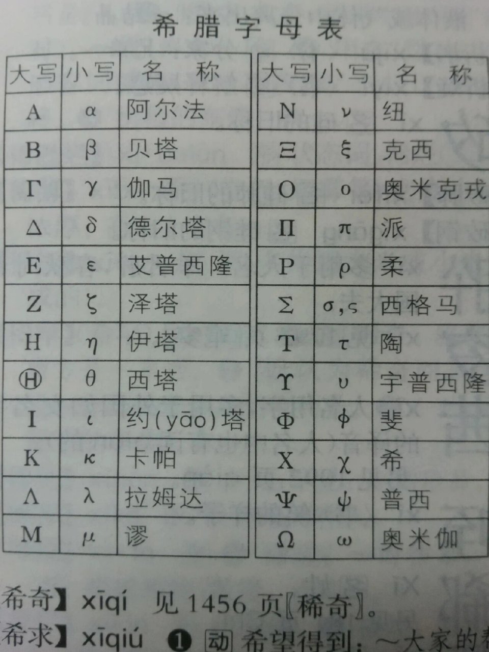 希腊字母表手写图片