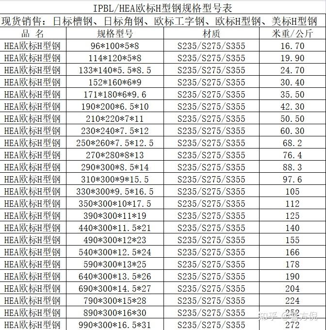 箱型钢柱规格图片