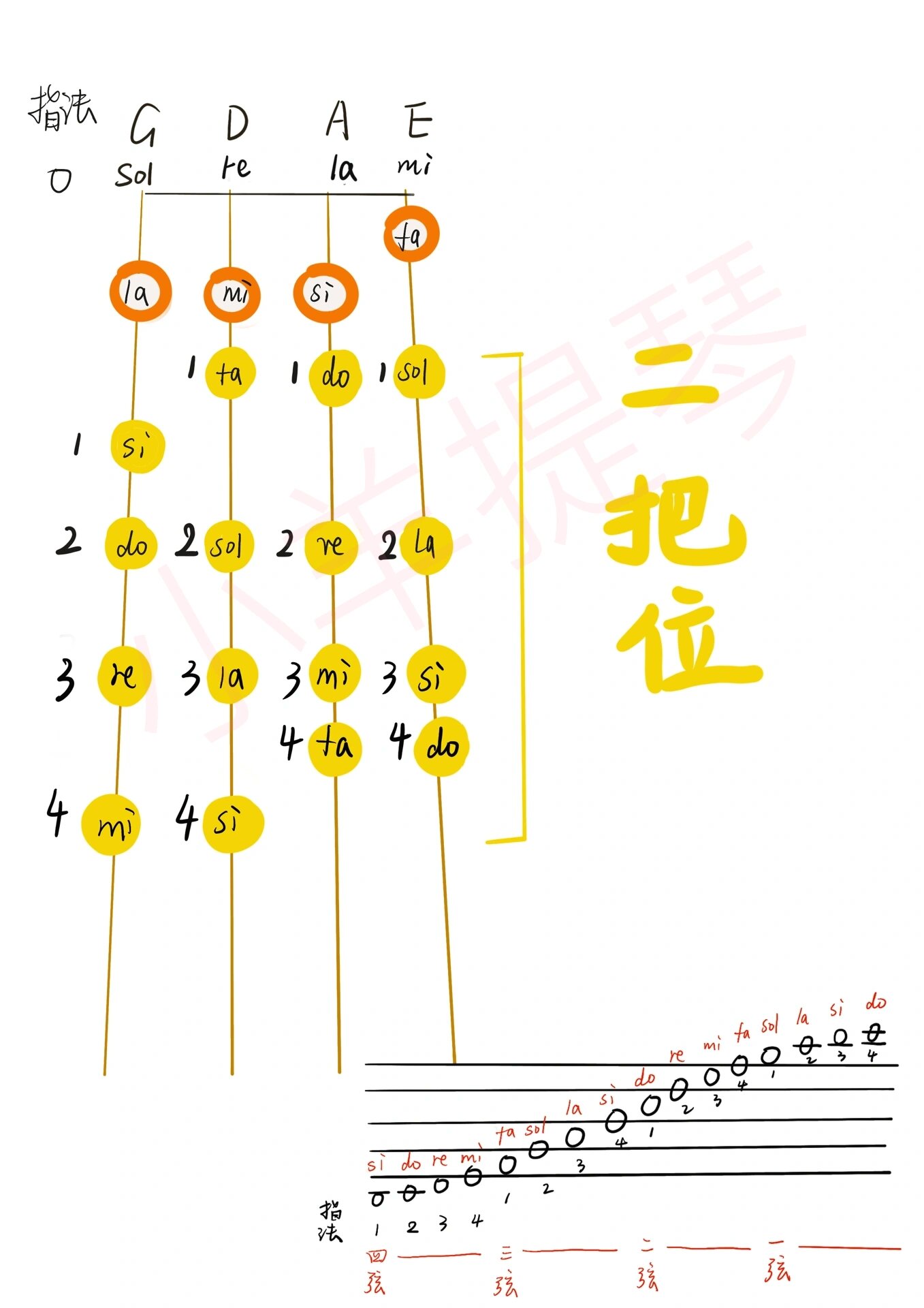 小提琴把位练习/二把位带练版01